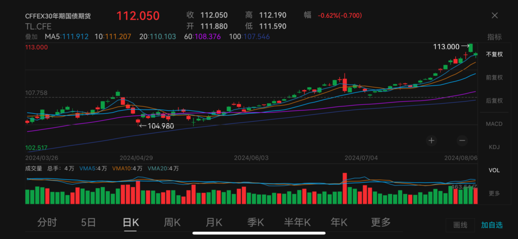 china treasury futures
