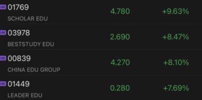 Chinese education firms rally after government pledged to support sector development