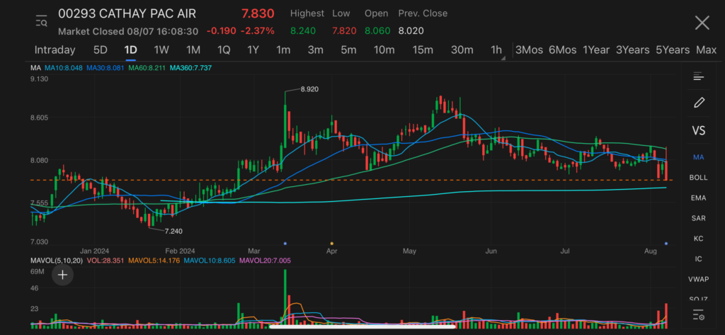 cathay pacific airways