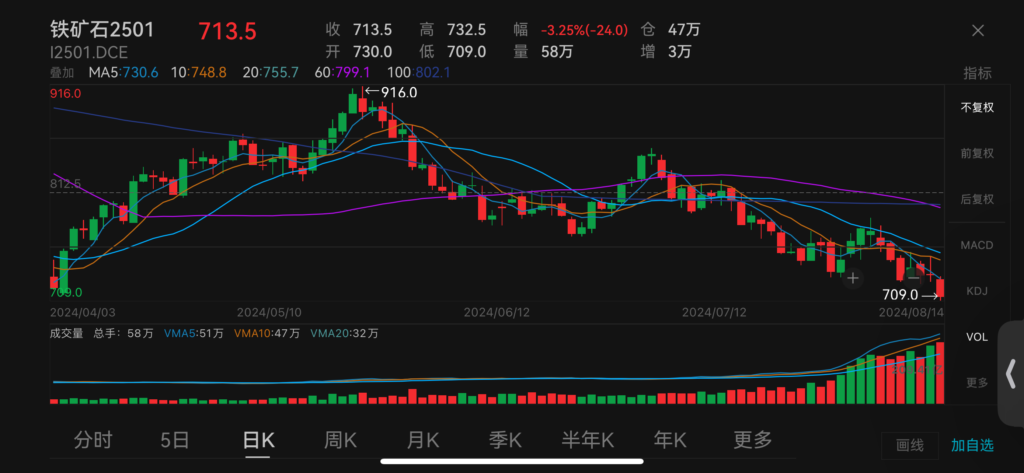 china iron ore