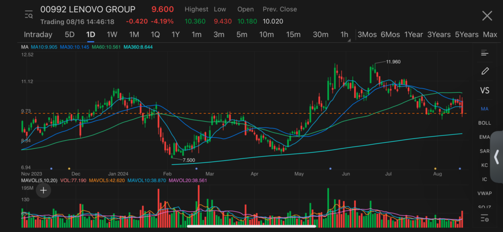 lenovo group