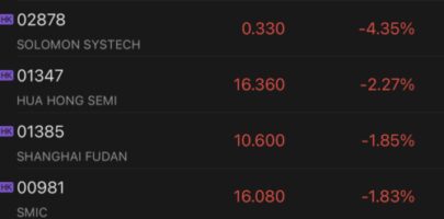 Chinese semiconductor companies slid across board in after Nvidia sell-off in US