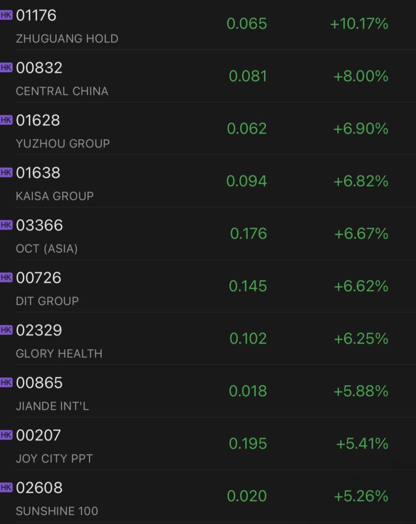 chinese property developers
