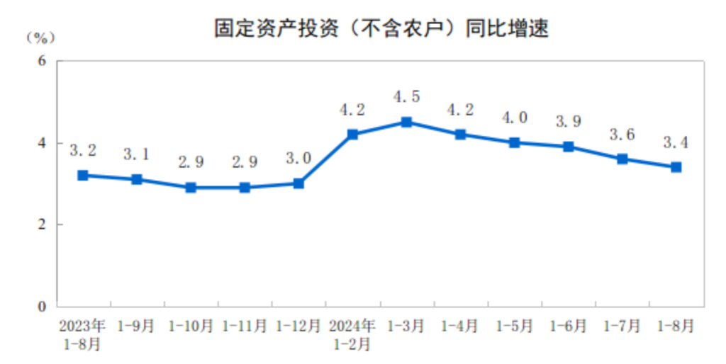china investment