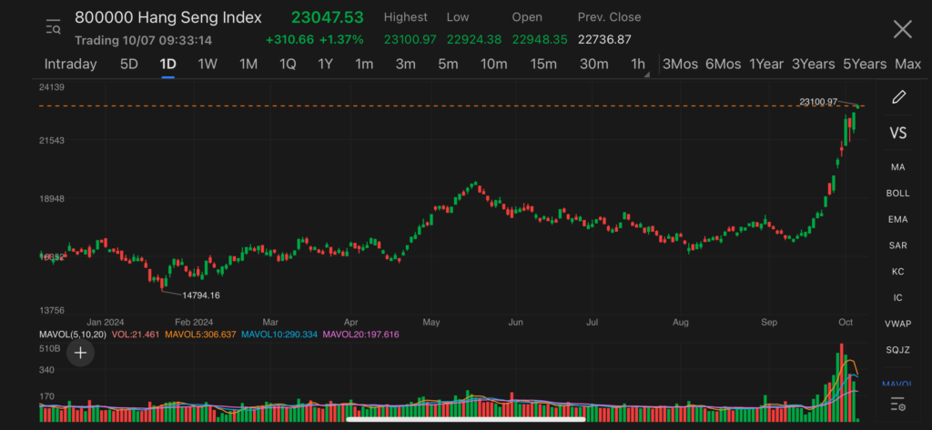hang seng index