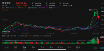Hong Kong stocks closed lower with increased high volatilities, mainland securities brokers, mainland property developers fell