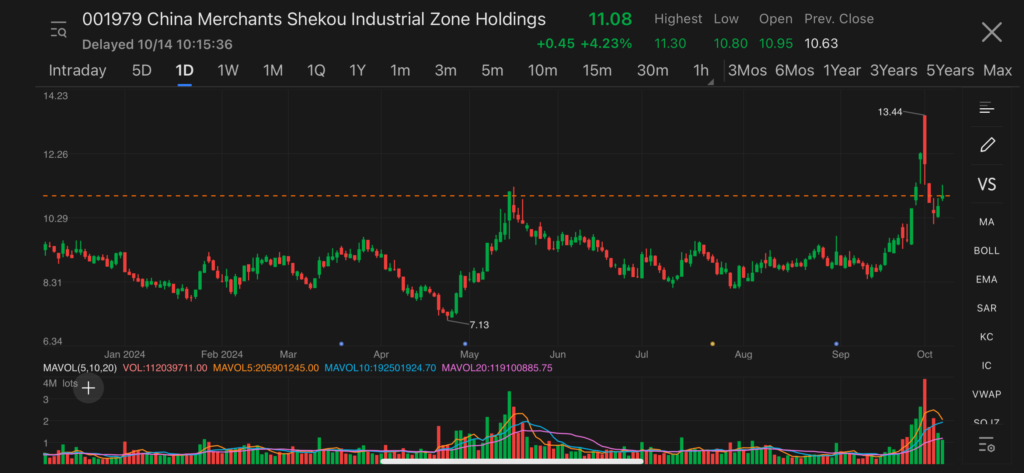 china merchants shekou