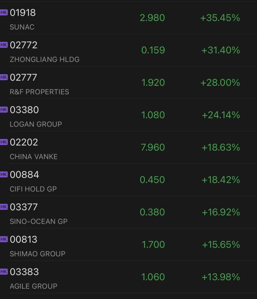 chinese property developers