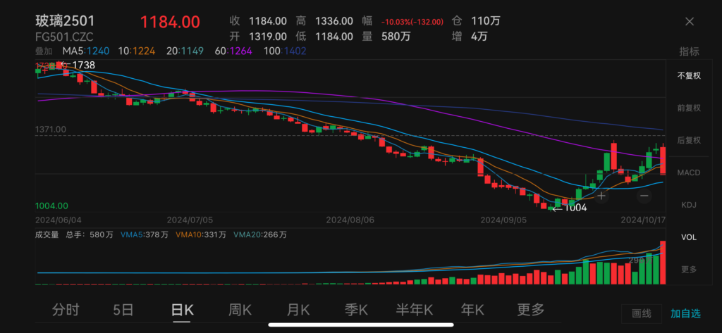 glass futures