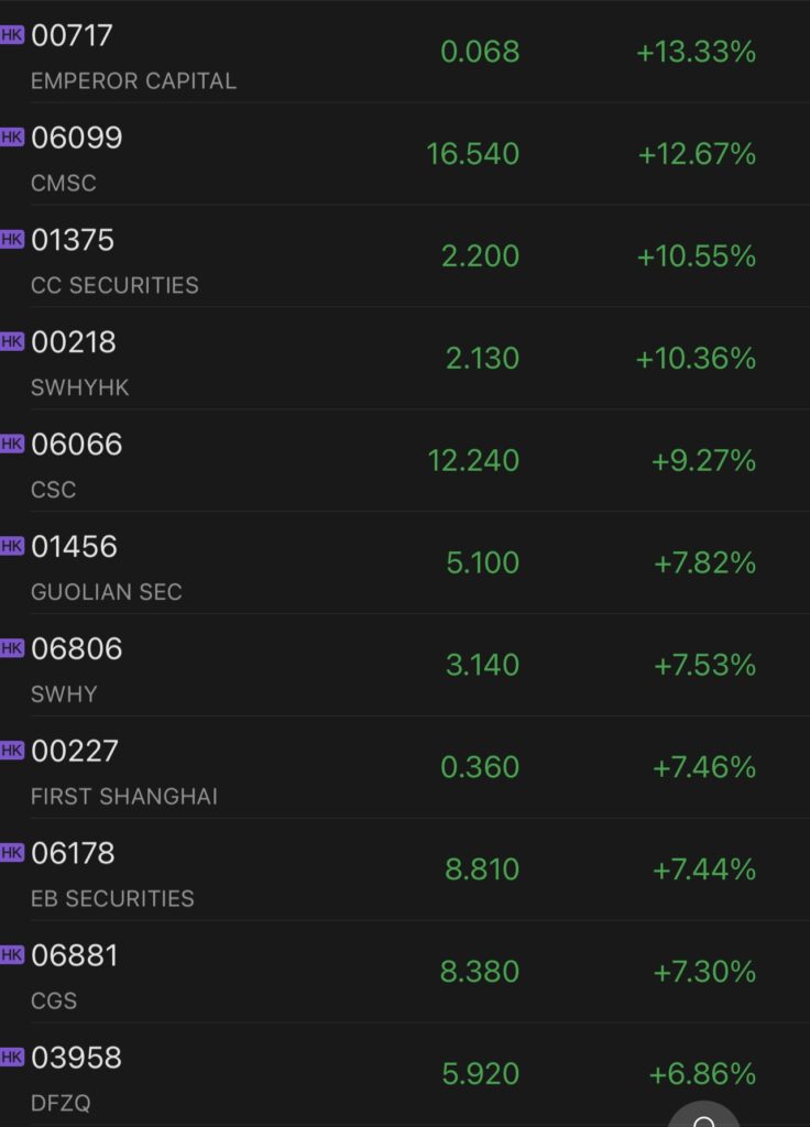 chinese securities brokers