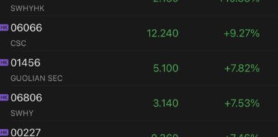 Chinese securities brokerage firms rally sharply amid improving market sentiment