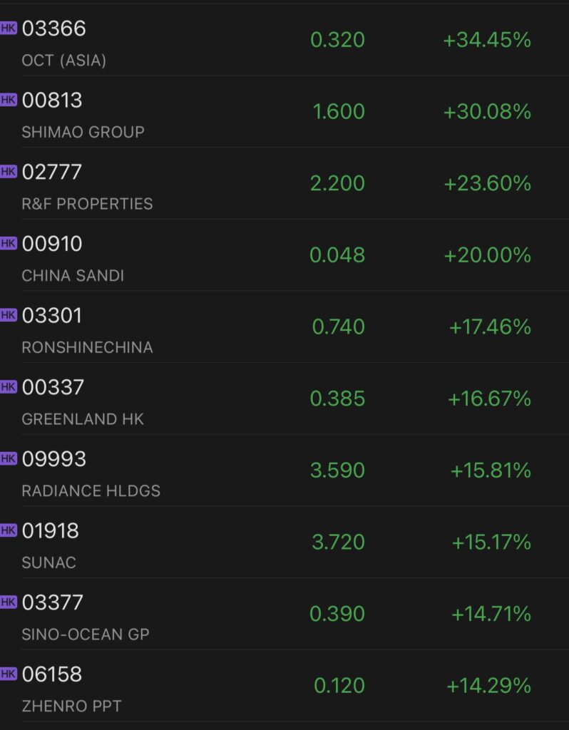 chinese property developers