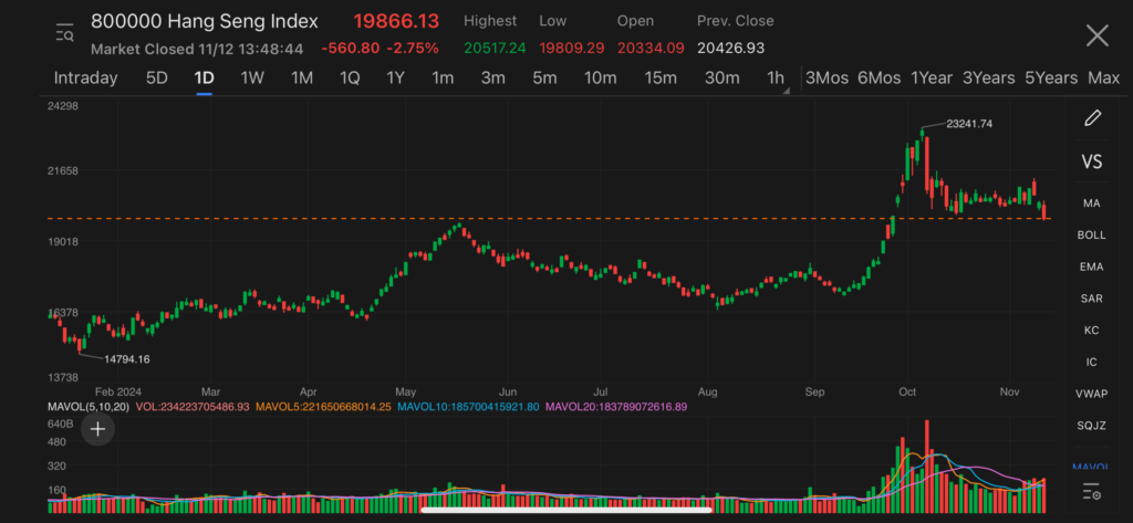 hang seng index