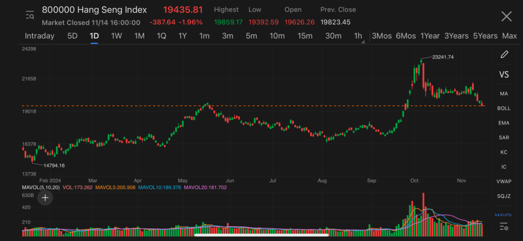 hang seng index