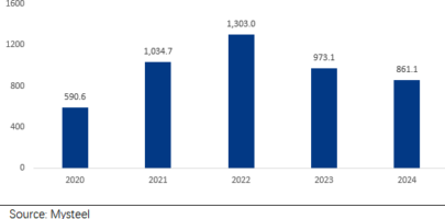 Abundant supply, demand shifts to hit China thermal coal prices in ’25 – Mysteel Global