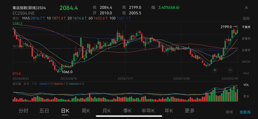 china shipping futures