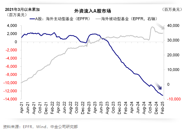 a-share inflows