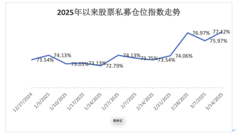 china private funds