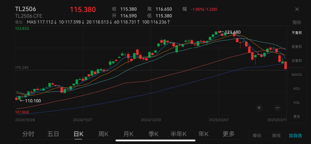 chinese treasury futures