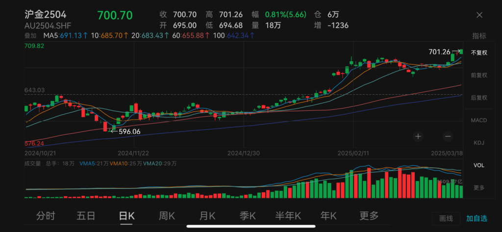 china gold