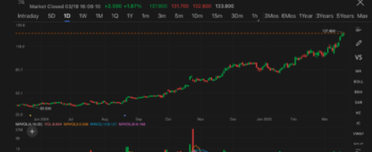 Pop Mart Hits New Record High, Global Expansion and IP Growth Drive Strong Performance