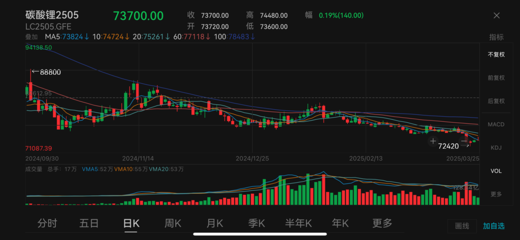 lithium carbonate china