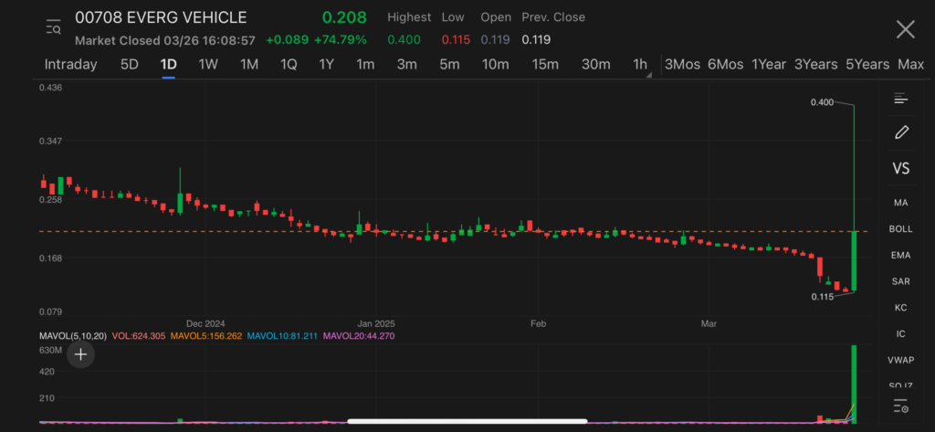 china evergrande NEV
