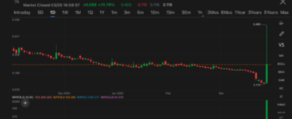 China Evergrande NEV Surged Up to 230% on Rumors of GAC Subsidiary Acquiring Factory