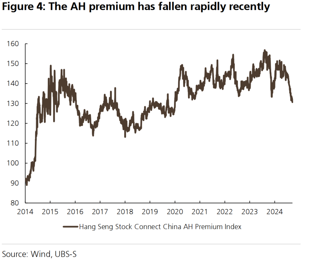 a-shares hong kong stocks
