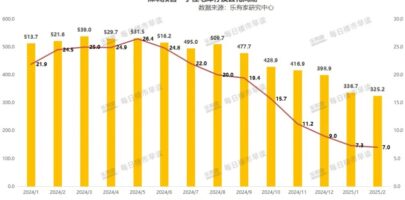 Shenzhen’s new home inventories plummet, market shifts from oversupply to near shortage in just six months