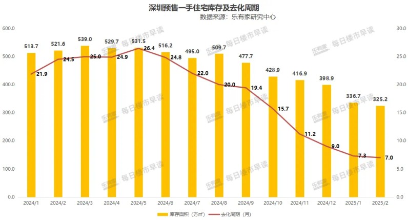 shenzhen home inventory