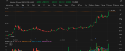 Leapmotor Shares Hit New Record High as Mar Deliveries Lead Emerging EV Brands