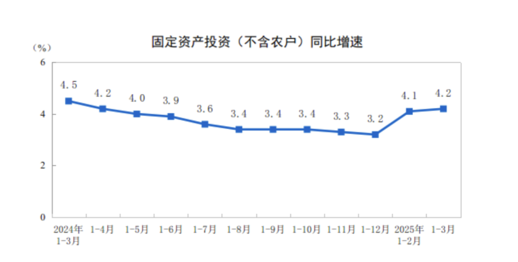 chiina investment