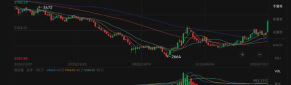 CommodityChina’s Alumina Futures Hit Limit-Up on Policy Hopes, But Fundamentals Remain Weak