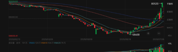 LithiumChina’s Lithium Carbonate Futures Hit Limit-Down After Exchange Clampdown Cools Market Rally