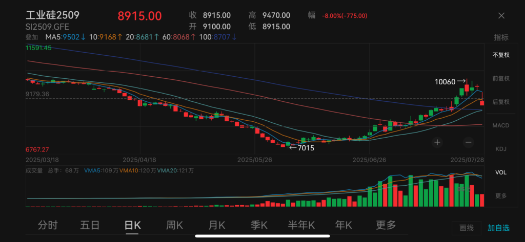 china industrial silicon