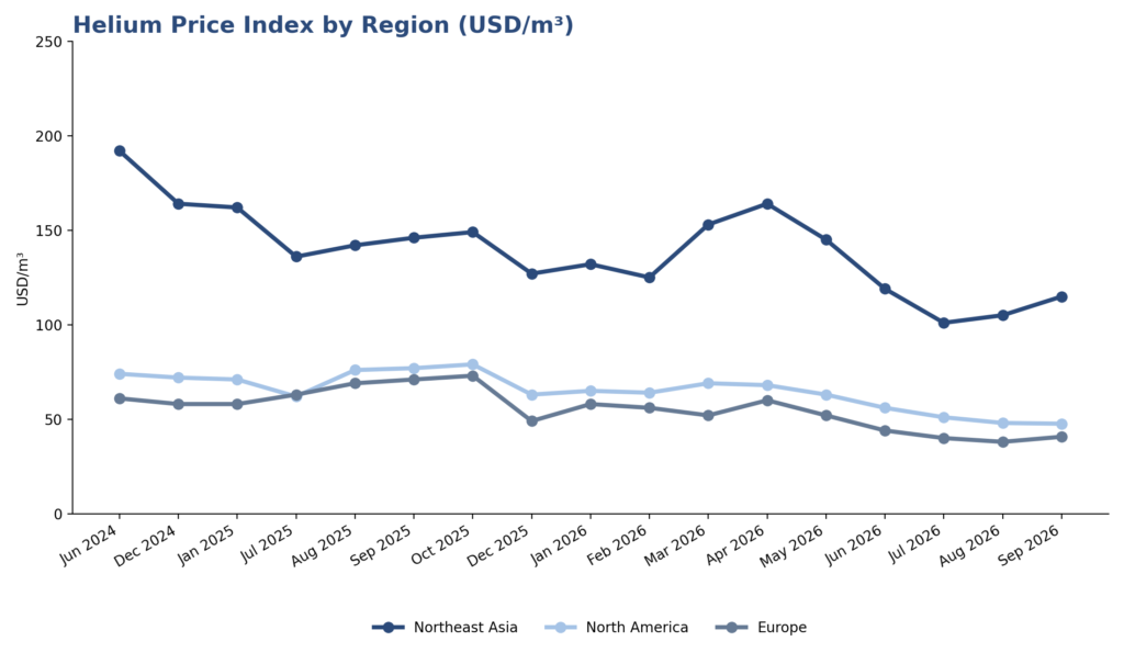 helium_price_index