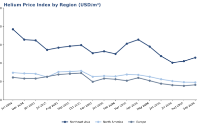 helium_price_index